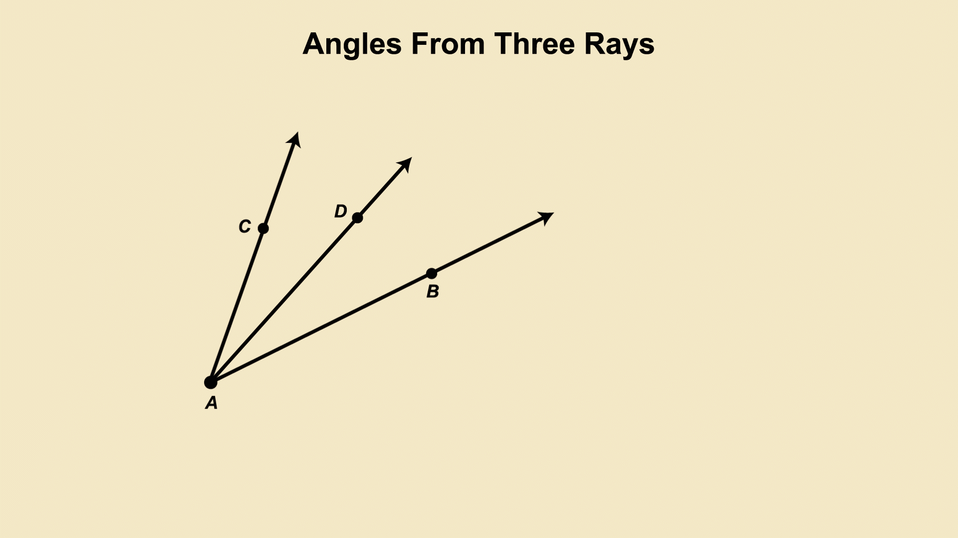 Animated Math Clip Art--Angle Concepts--Angles from Rays 2