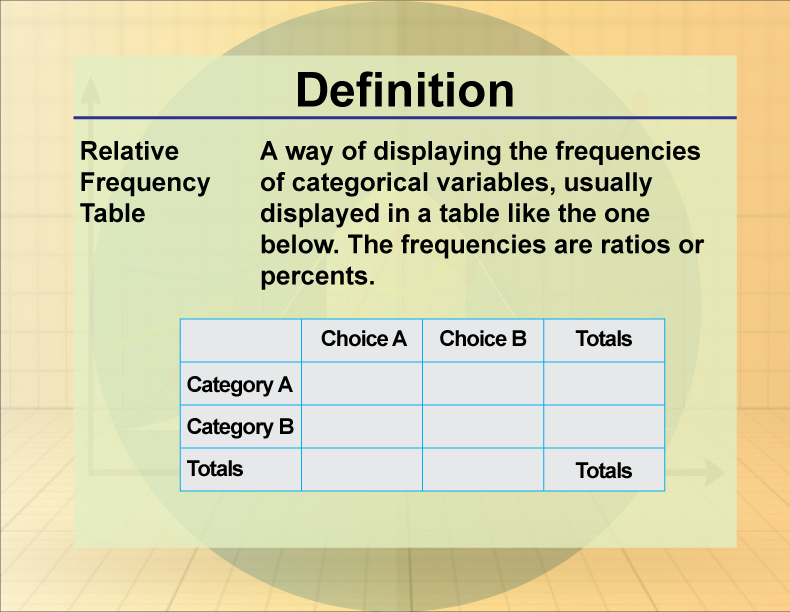 Relative Frequency Table. A way of displaying the frequencies of categorical variables, usually displayed in a table like the one below. The frequencies are ratios or percents.