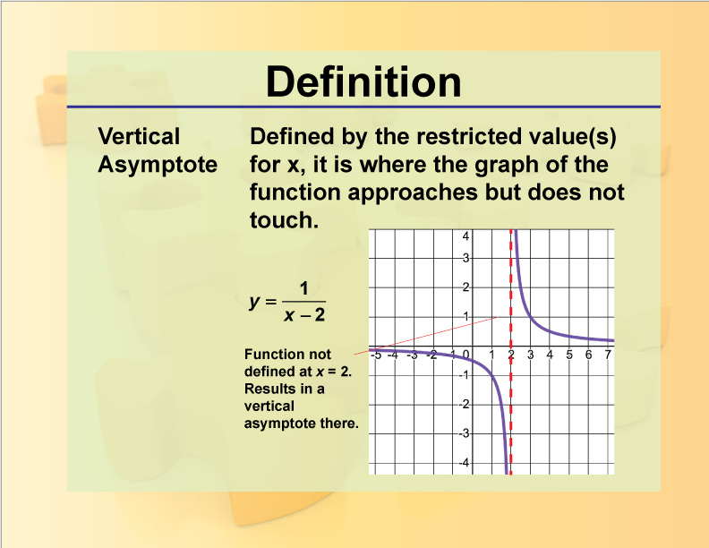 Vertical Asymptote. Defined by the restricted value(s) for x, it is where the graph of the function approaches but does not touch.