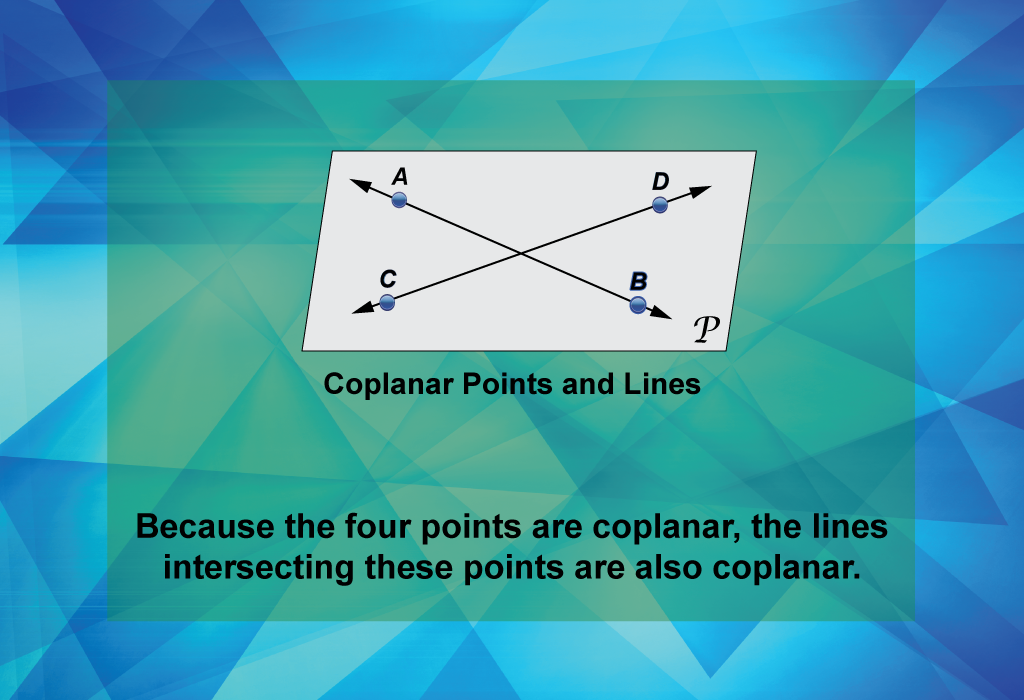 Because the four points are coplanar, the lines intersecting these points are also coplanar.