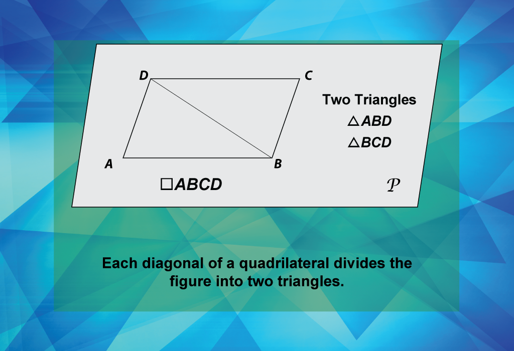 Each diagonal of a quadrilateral divides the figure into two triangles.