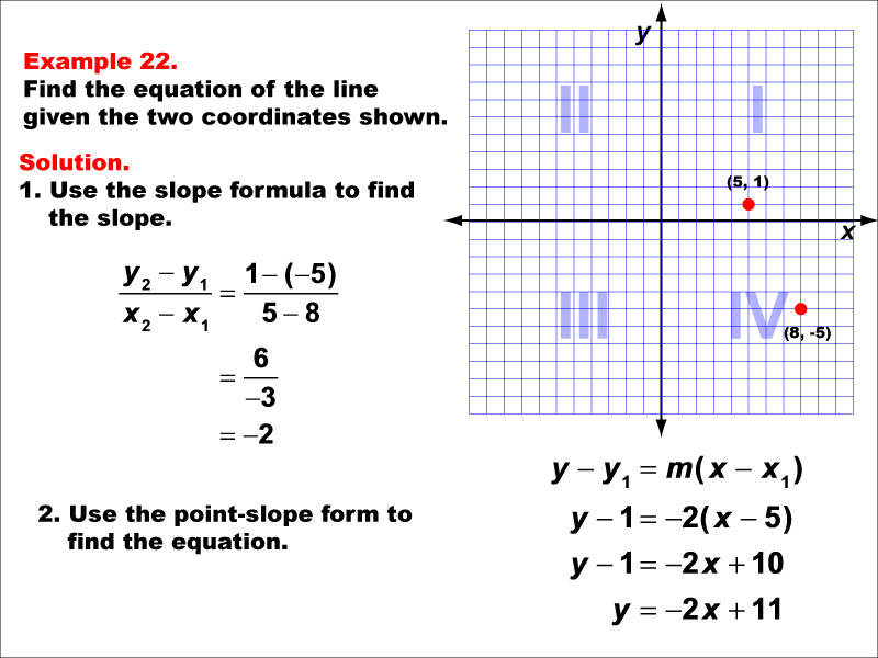 Math Example--Linear Function Concepts--The Equation of a Line Given Two Points: Example 22