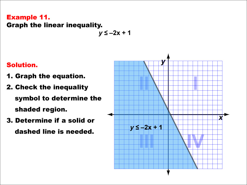 Math Example--Inequalities-- Linear Inequalities: Example 11