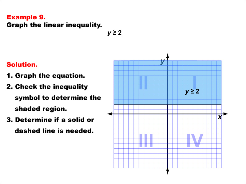 Math Example--Inequalities-- Linear Inequalities: Example 9