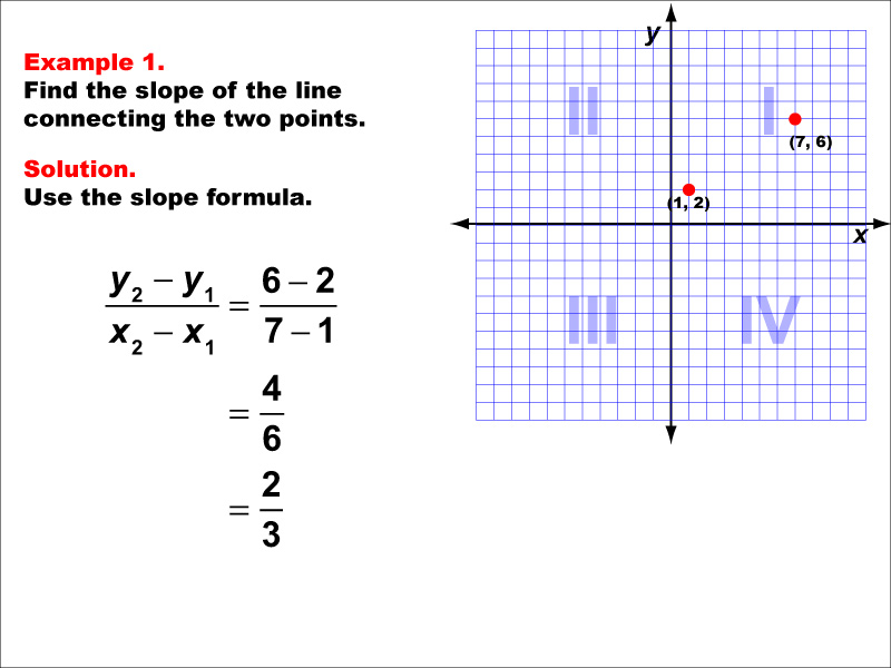 Math Example--Coordinate Geometry--Slope Formula: Example 1