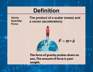 Definition--Vector Concepts--Vector Quantity: Force