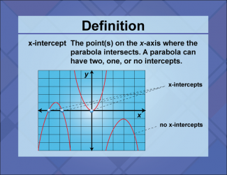 Video Definition 12--Quadratics Concepts--x-intercept