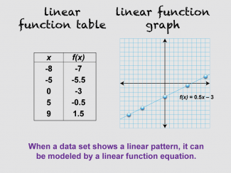 Math Clip Art--Linear Function Tables 10