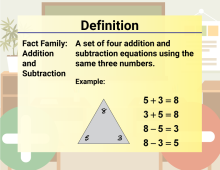 Math Video Definition 17--Addition and Subtraction Concepts--Fact Family