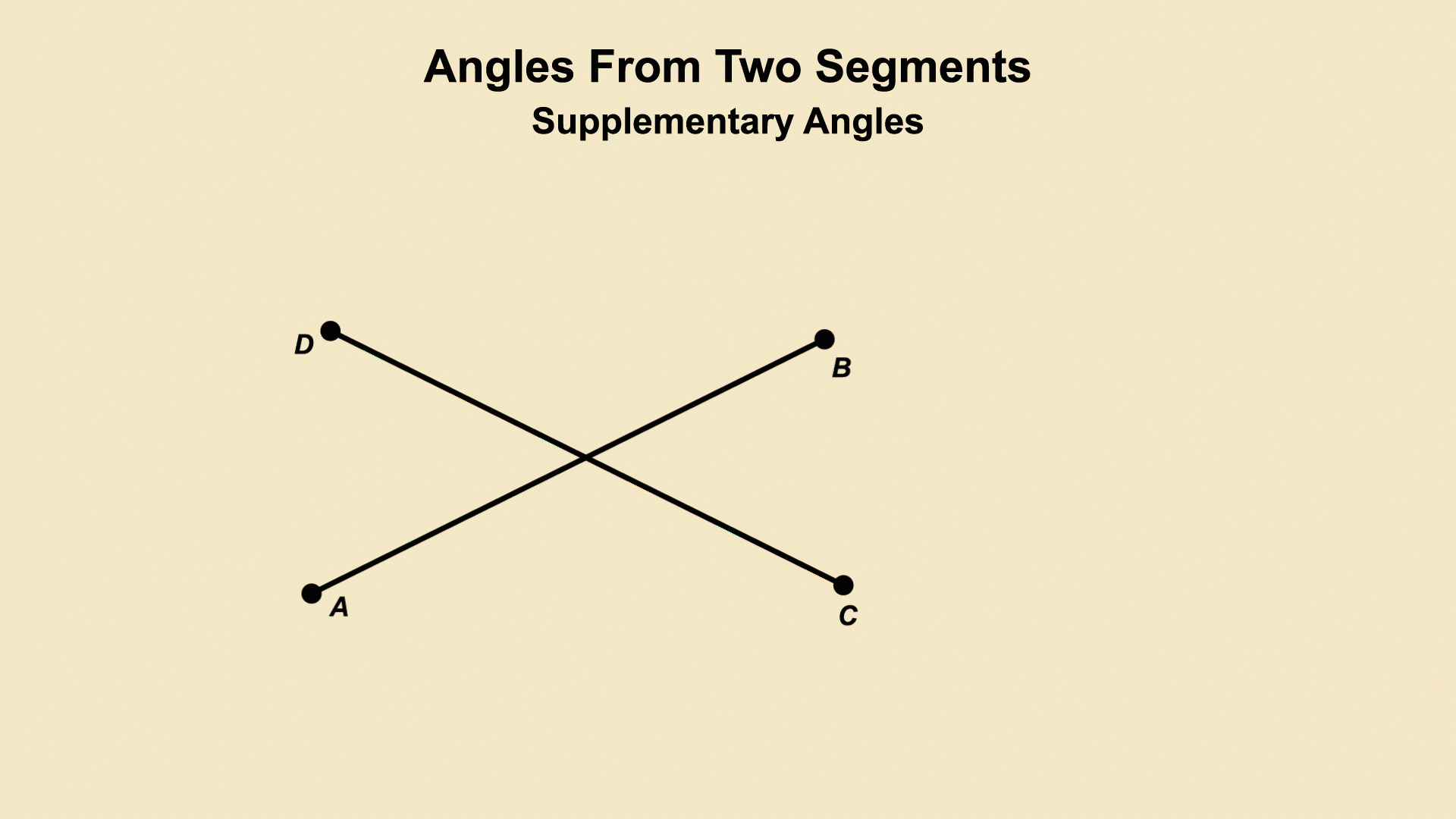 Animated Math Clip Art--Angle Concepts--Angles from Segments 2
