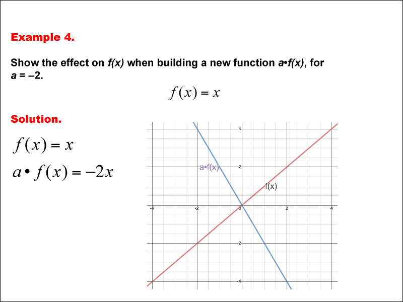 Math Example--Function Concepts--Building Functions: Example 4