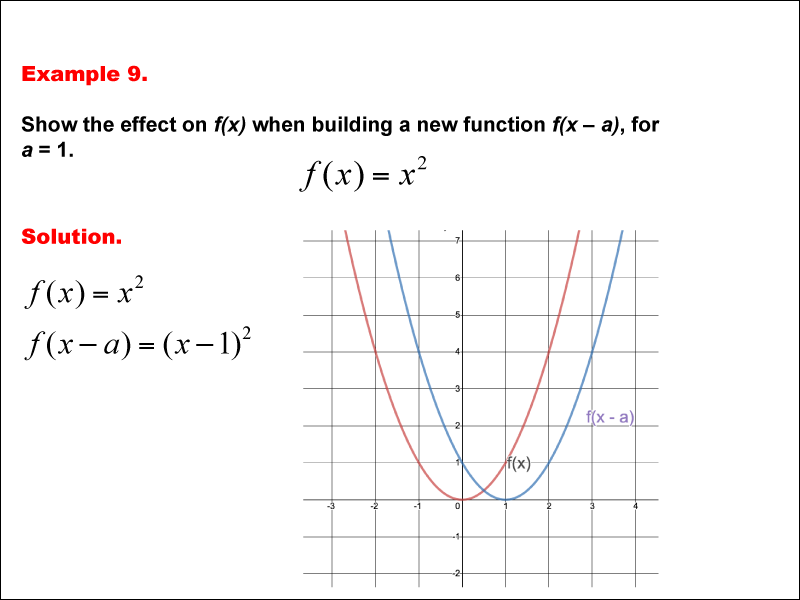 Math Example--Function Concepts--Building Functions: Example 9