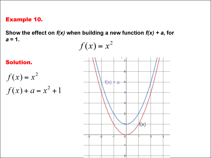 Math Example--Function Concepts--Building Functions: Example 10