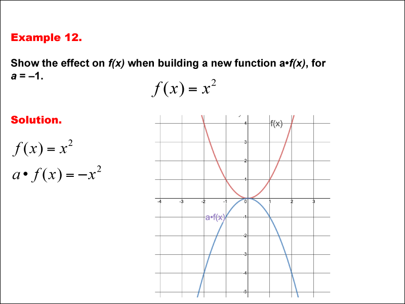 Math Example--Function Concepts--Building Functions: Example 12
