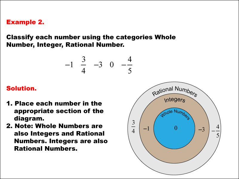 Math Example--Numbers--Classifying Numbers--Example 2
