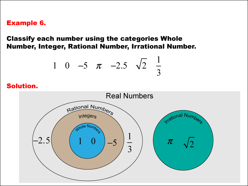 Math Example--Numbers--Classifying Numbers--Example 6