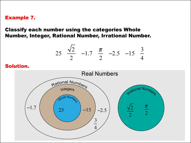 Math Example--Numbers--Classifying Numbers--Example 7