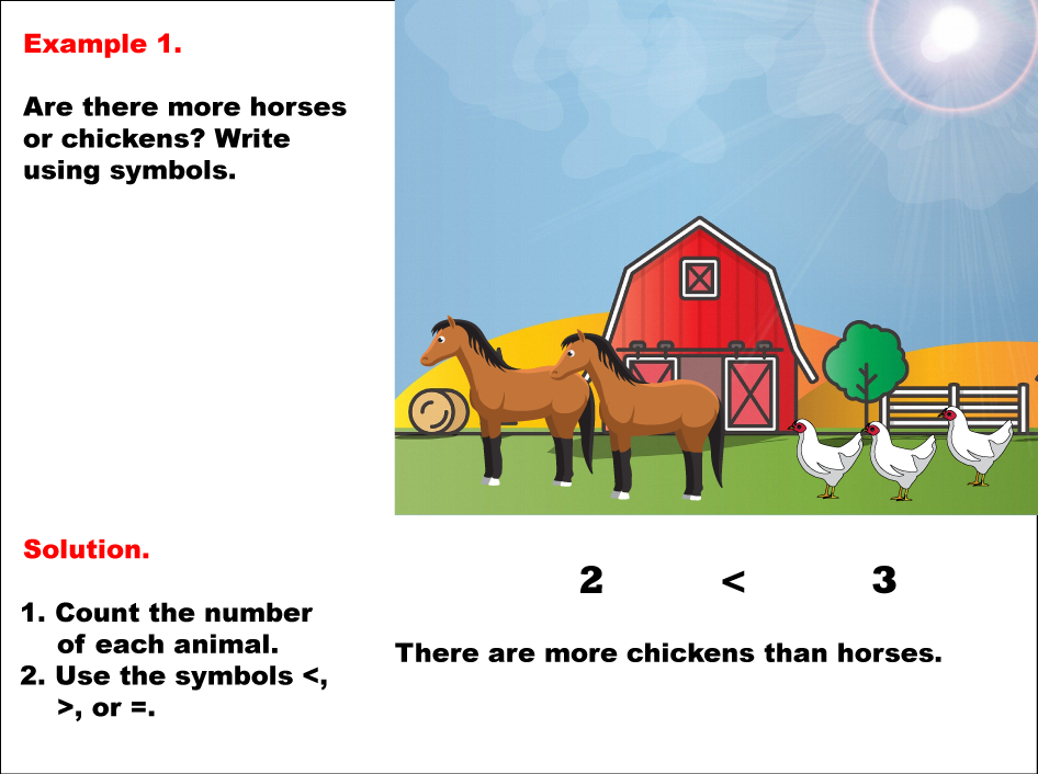 Math Example--Numbers--Comparing Numbers Pictorially and Symbolically--Example 1