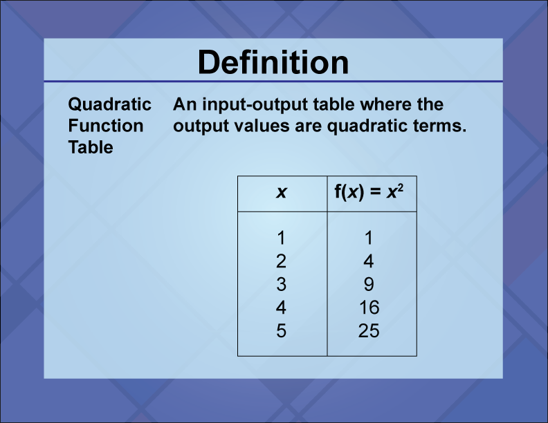 Video Definition 18--Quadratics Concepts--Quadratic Function Table