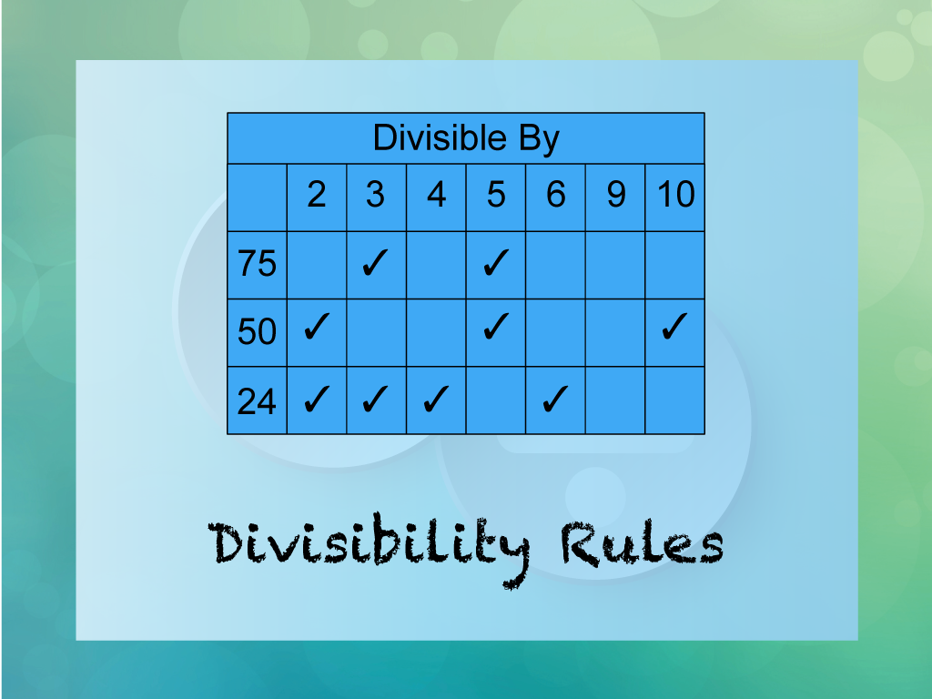 Tutorial: Divisibility Rules