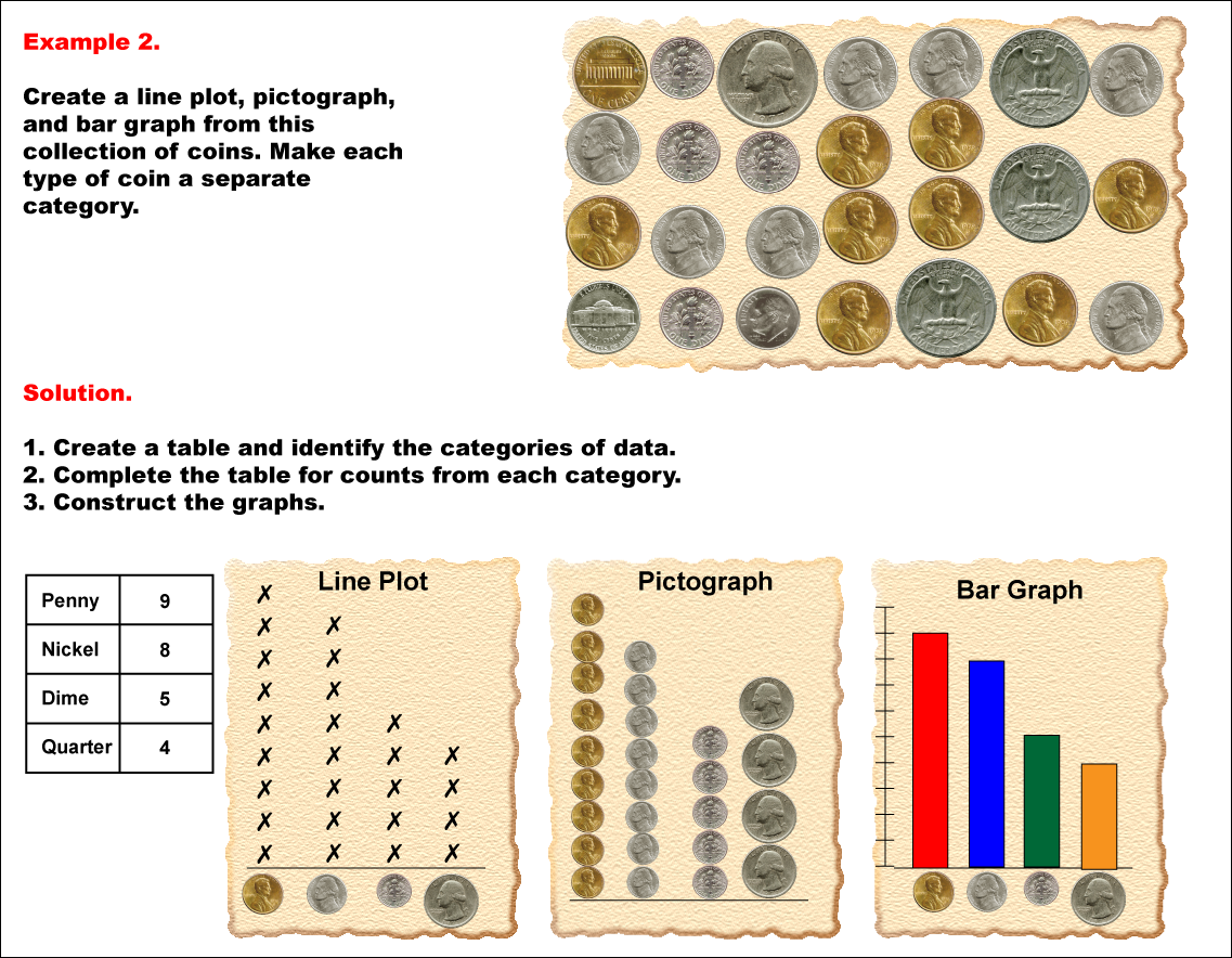 Math Example--Charts, Graphs, and Plots-- Graphs of Categorical Data--Example 2