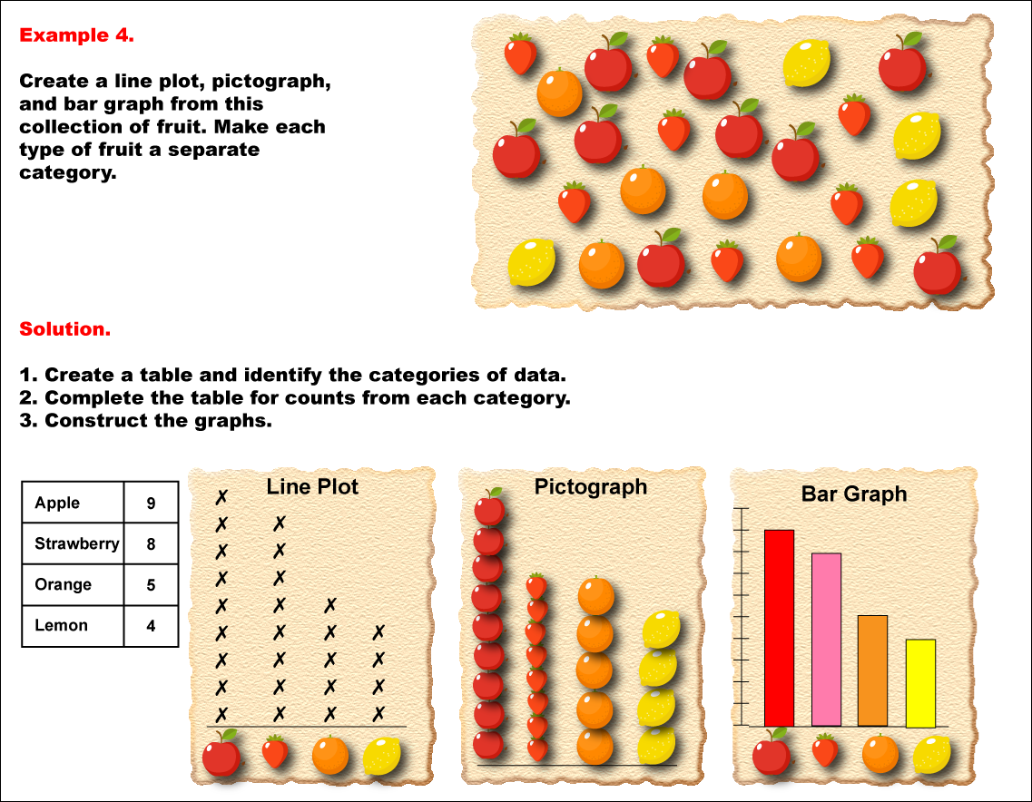 Math Example--Charts, Graphs, and Plots-- Graphs of Categorical Data--Example 4