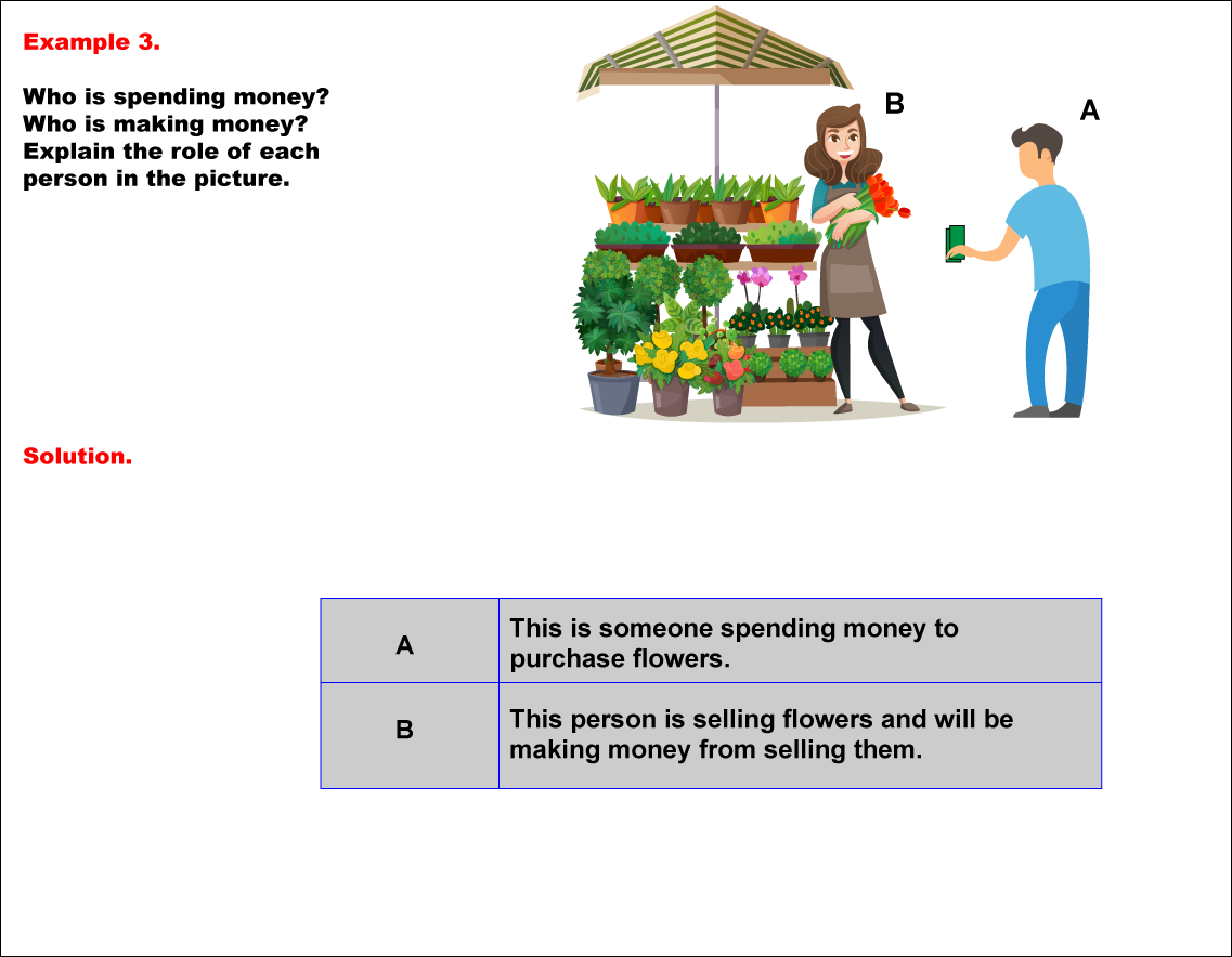 Math Example--Math of Money--Analyzing Money--Example 3