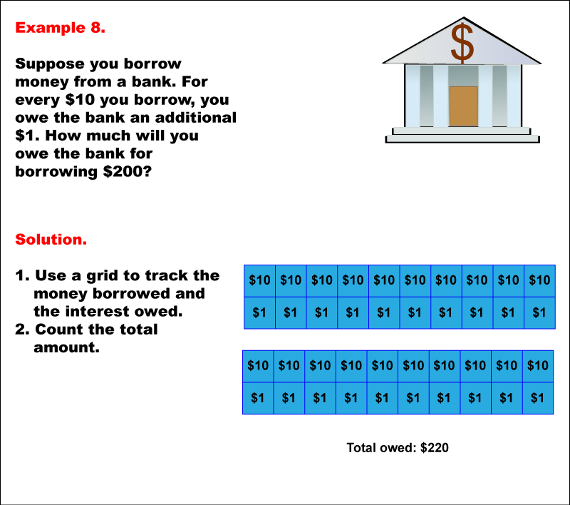Math Example--Math of Money--Labor, Income, and Expenses--Example 8