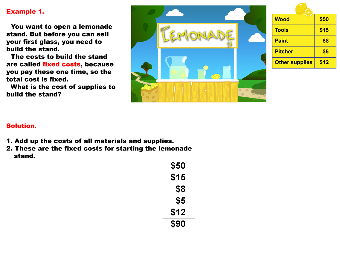 Math Example--Math of Money--Lemonade Stand--Example 1