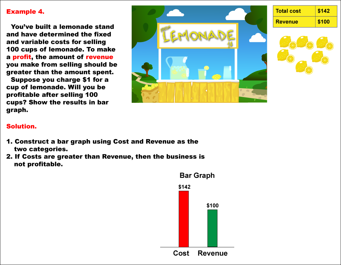 Math Example--Math of Money--Lemonade Stand--Example 4