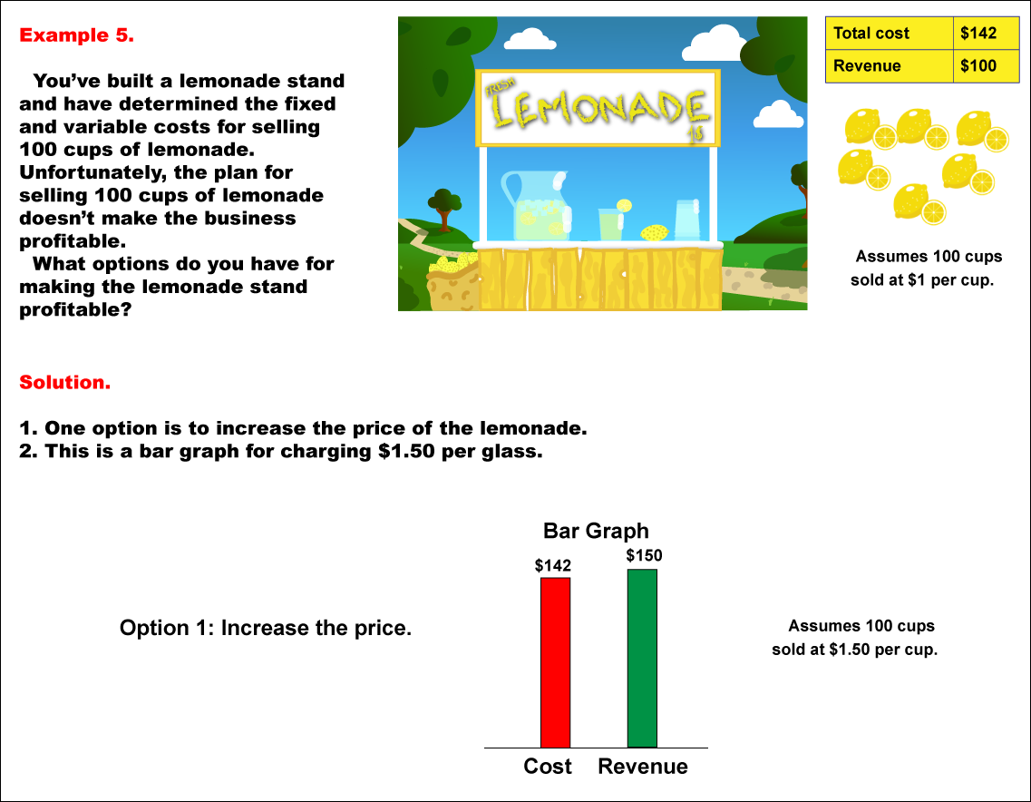 Math Example--Math of Money--Lemonade Stand--Example 5