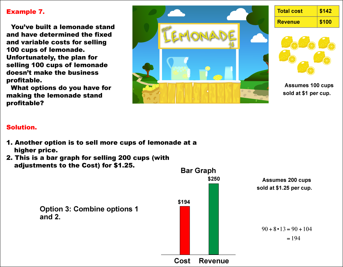 Math Example--Math of Money--Lemonade Stand--Example 7