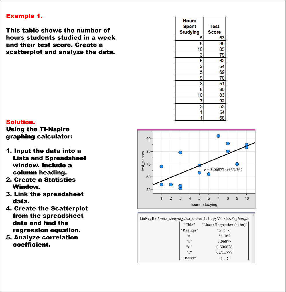 Math Example--Linear Function Concepts--Linear Data Model: Example 1