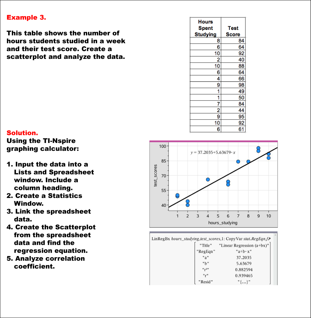 Math Example--Linear Function Concepts--Linear Data Model: Example 3