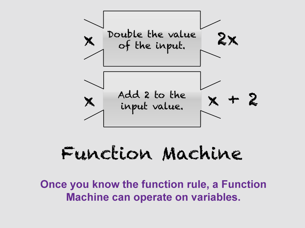 Math Clip Art--Function Concepts--Function Representatinos, Image 13