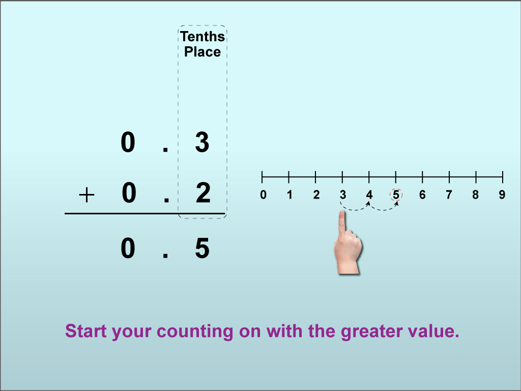Math Clip Art--Adding Decimals to the Tenths Place, Image 07