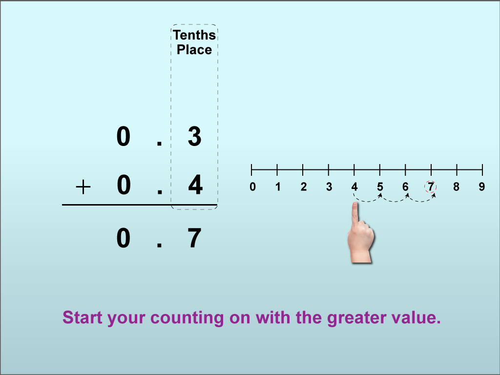 Math Clip Art--Adding Decimals to the Tenths Place, Image 08