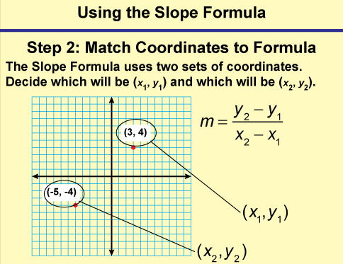 Math Clip Art--Linear Functions Concepts--Using the Slope Formula, Image 3