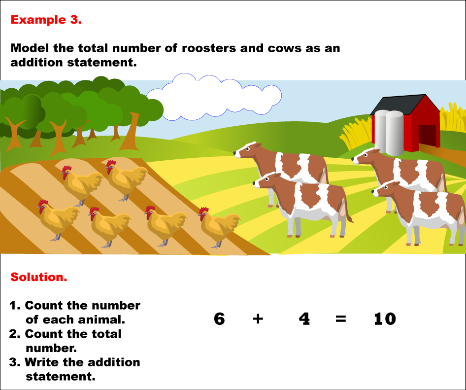 Math Example--Arithmetic--Modeling Addition and Subtraction Pictorially: Example 3