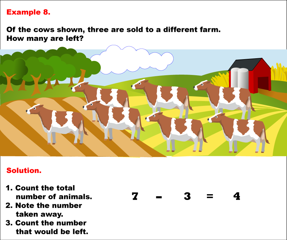 Math Example--Arithmetic--Modeling Addition and Subtraction Pictorially: Example 8