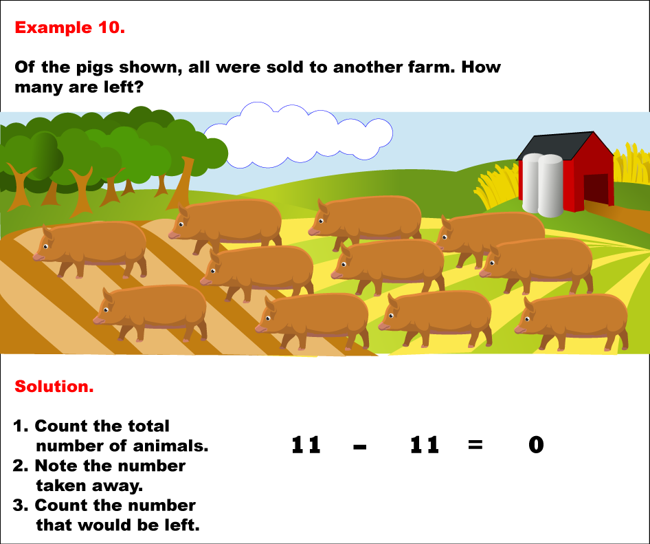 Math Example--Arithmetic--Modeling Addition and Subtraction Pictorially: Example 10