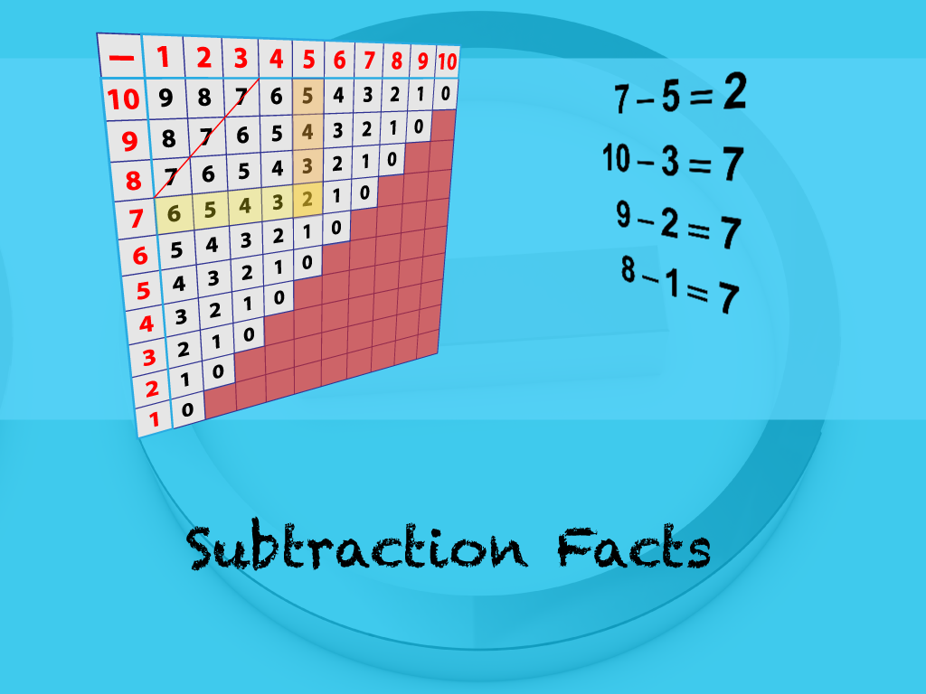 INSTRUCTIONAL RESOURCE: Tutorial: Subtraction Facts