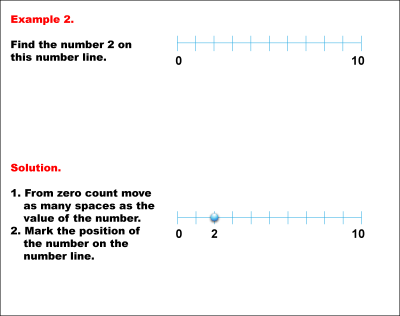 Math Example--Number Line Math--Whole Numbers on a Number Line: Example 2