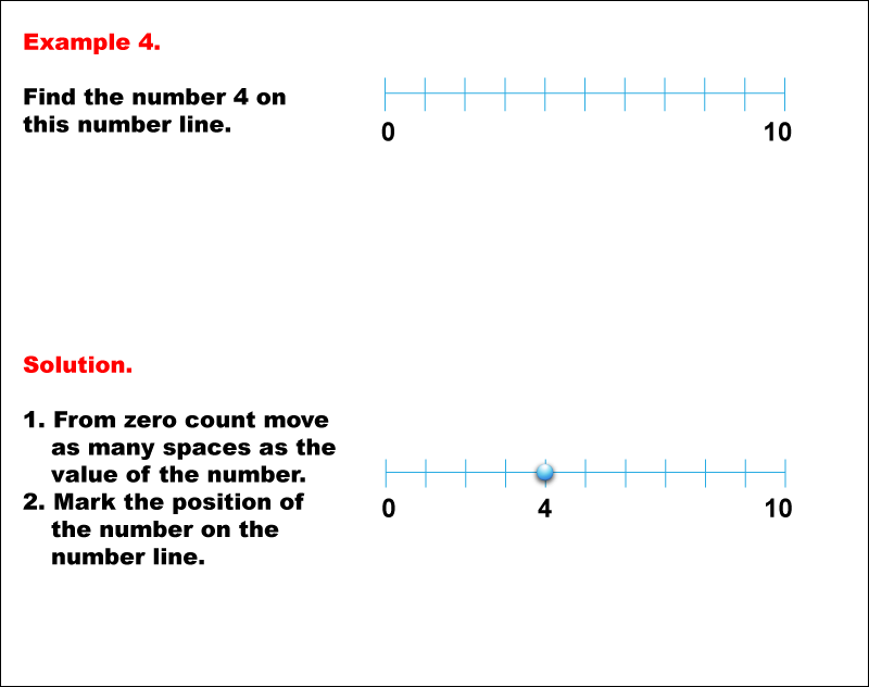 math-example-number-line-math-whole-numbers-on-a-number-line-example