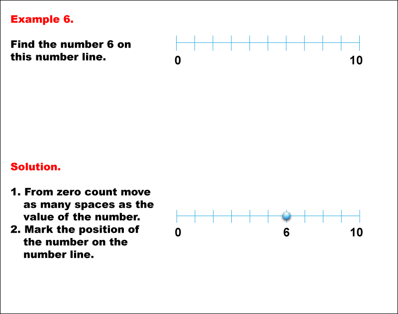 Math Example--Number Line Math--Whole Numbers on a Number Line: Example 6