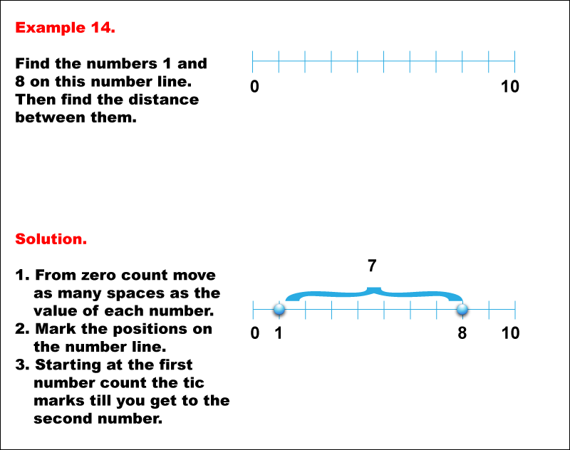 Math Example--Number Line Math--Whole Numbers on a Number Line: Example 14