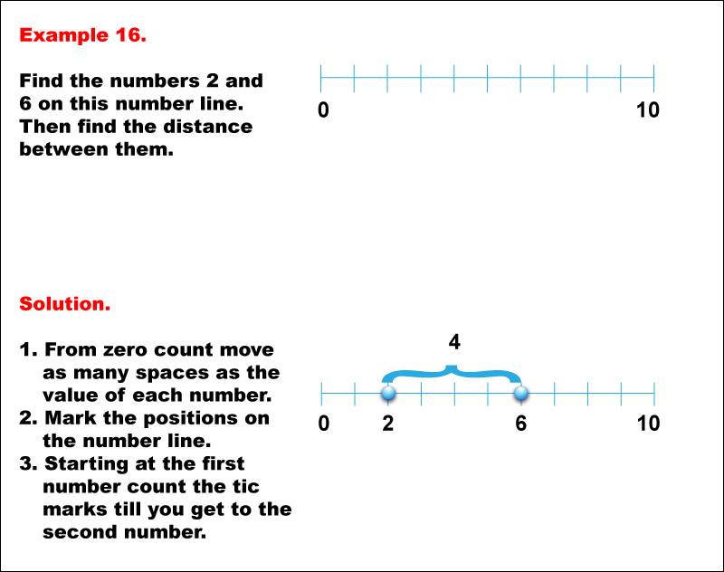 Math Example--Number Line Math--Whole Numbers on a Number Line: Example 16