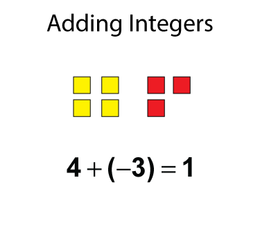 Algebra Tiles