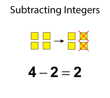 Algebra Tiles