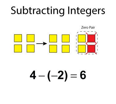 Algebra Tiles